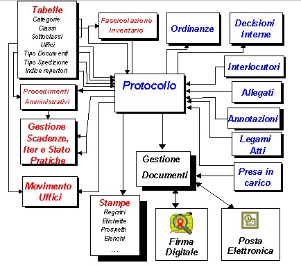 presentazione pacchetto